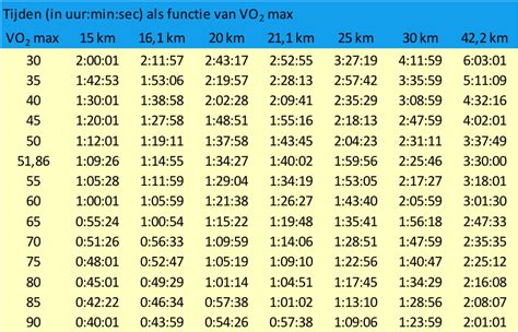 Marathon tijden tabel